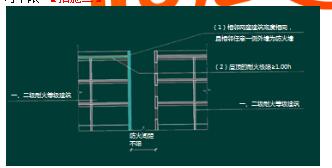 2017年一級消防工程師考試 案例分析 考情分析 毛皮制品倉庫防火案例分析