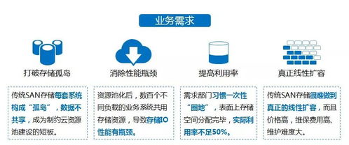 浙江電信構建“一朵云”數據基座 以FusionStorage為關鍵業務云存儲引擎，夯實基礎電信業務數字化基石